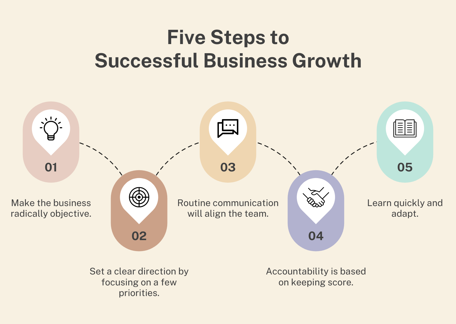 five-steps-to-successful-business-growth